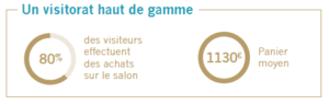 visitorat haut de gamme